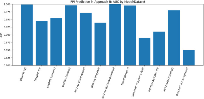 FIGURE 18