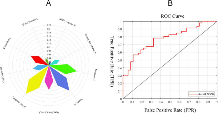 FIGURE 3