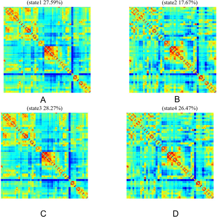 FIGURE 4