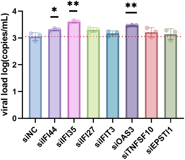 Figure 7