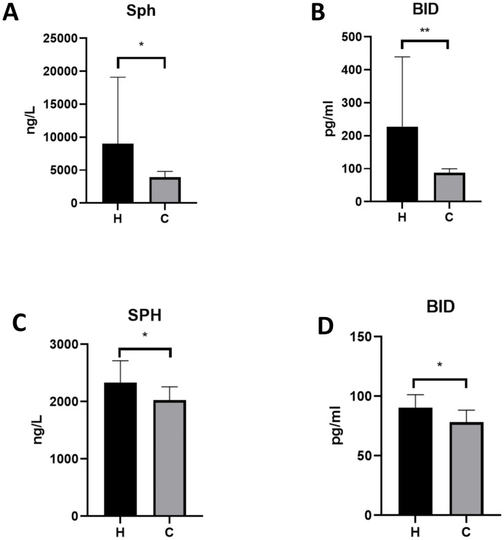 Figure 4