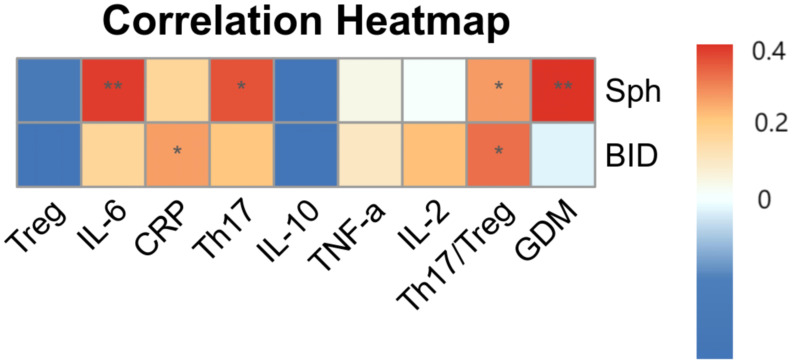 Figure 6