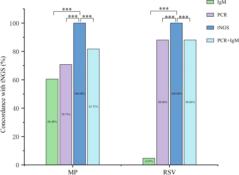 Figure 4