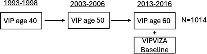 Figure 1