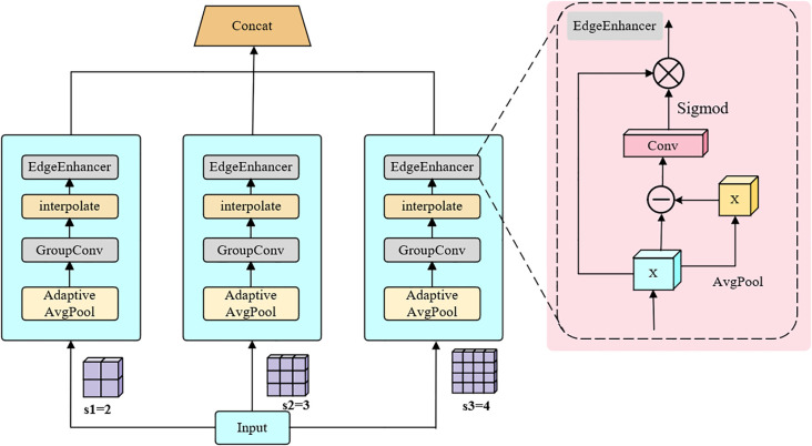 Figure 5