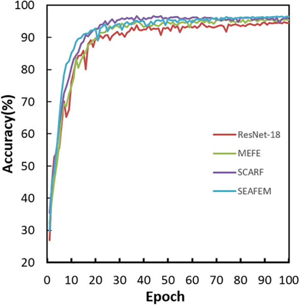 Figure 6
