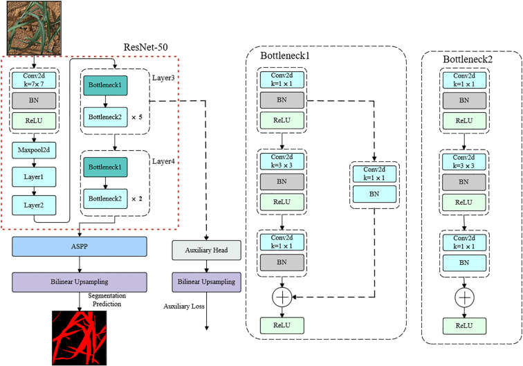 Figure 10