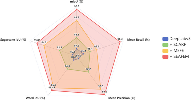 Figure 11