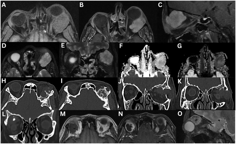 Figure 2