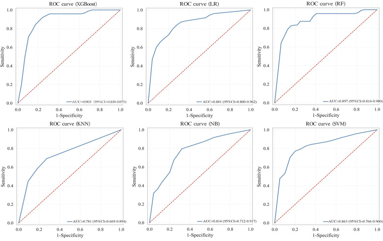 Figure 3