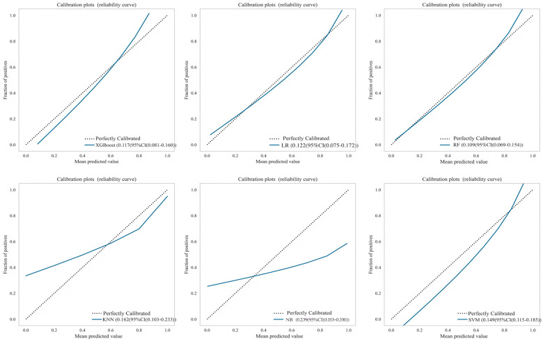 Figure 4