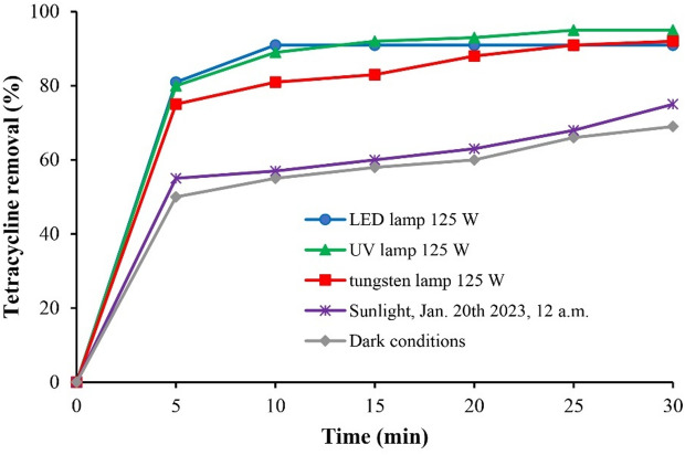 Figure 11