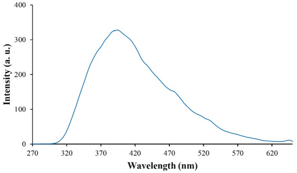 Figure 8