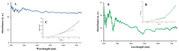 Figure 9