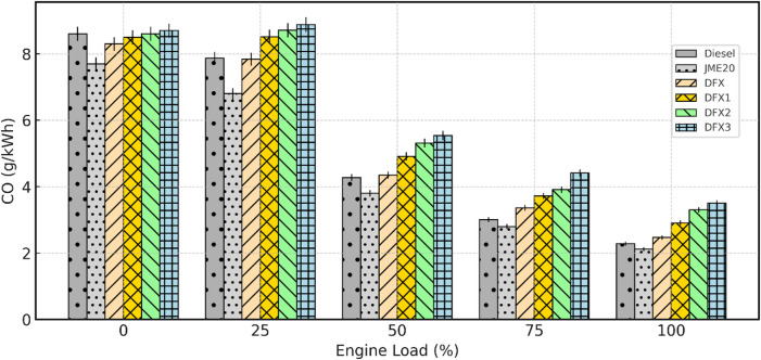 Figure 10