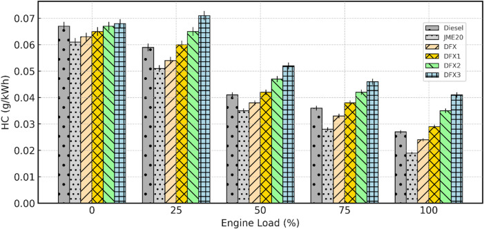 Figure 11