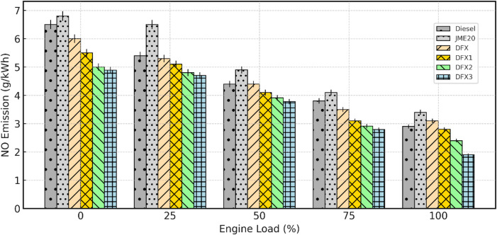 Figure 12
