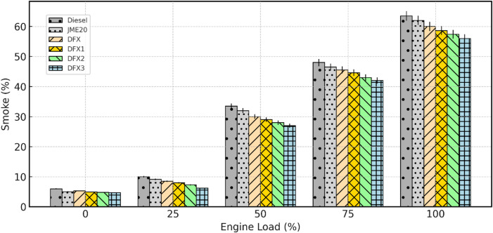 Figure 13