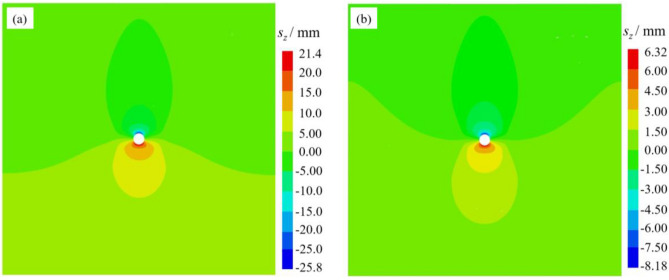 Figure 11