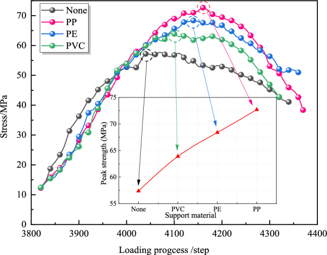 Figure 15
