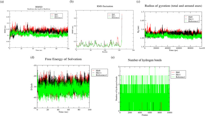 Figure 11