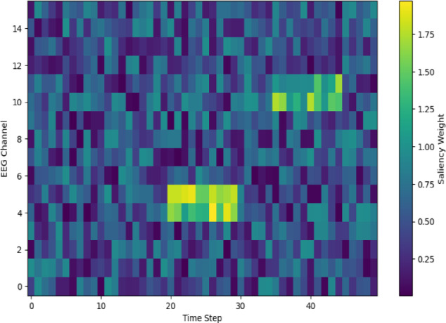 Figure 13