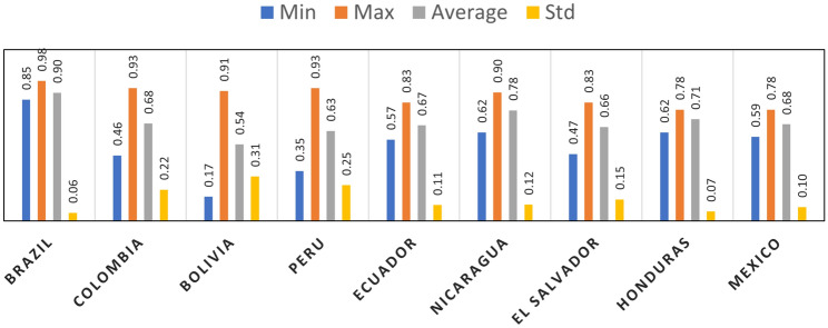 Figure 5