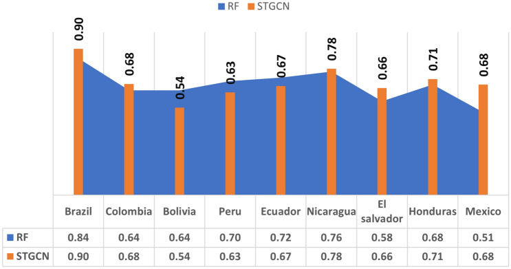 Figure 6