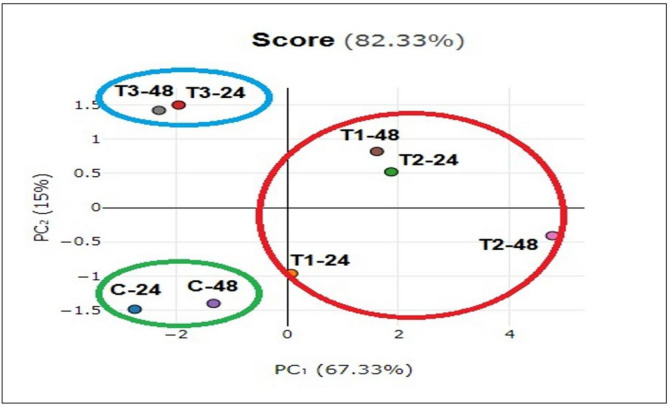 Figure 7
