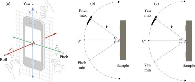 Figure 10