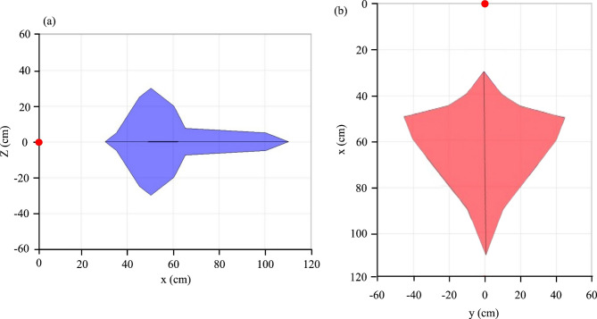 Figure 11
