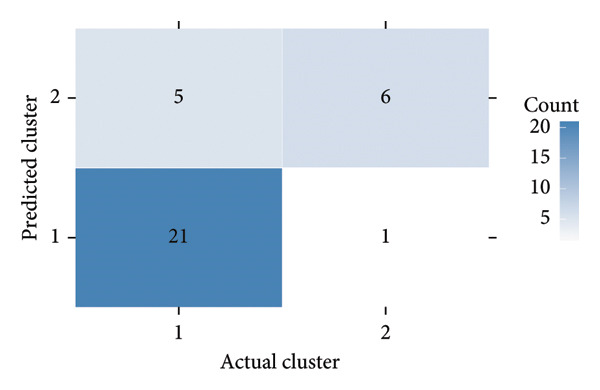 Figure 14