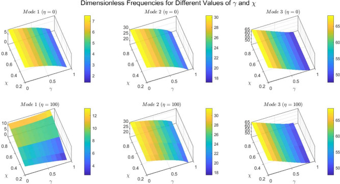 Figure 22