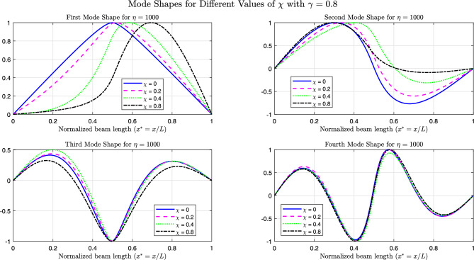 Figure 26