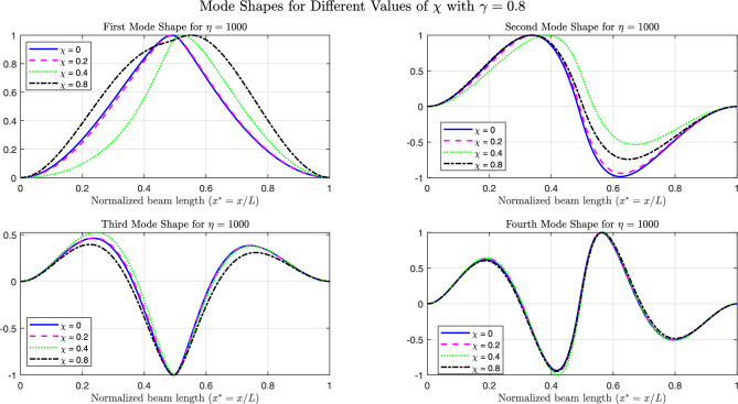 Figure 27