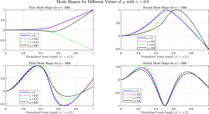 Figure 28