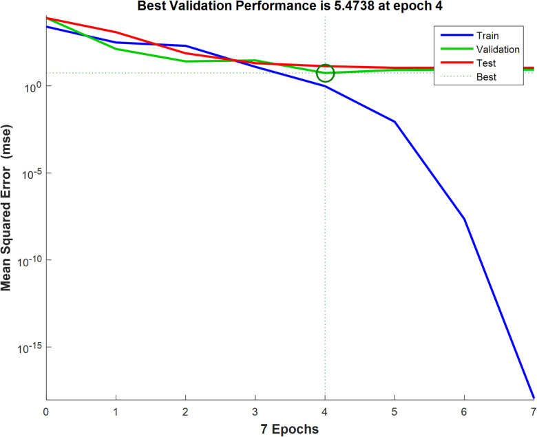 Figure 15