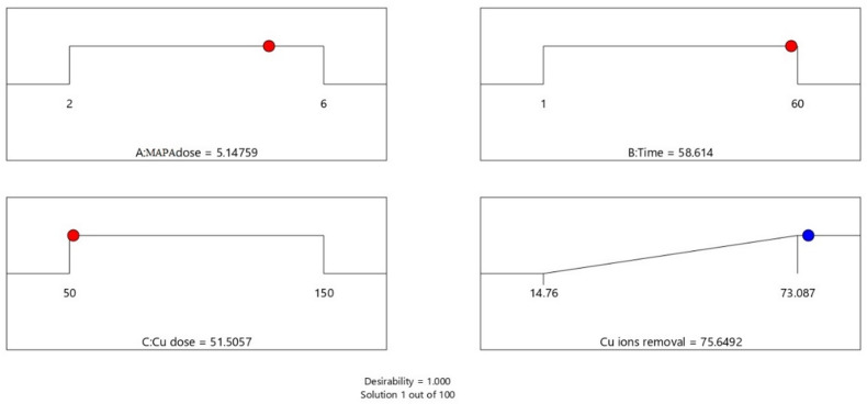 Figure 17