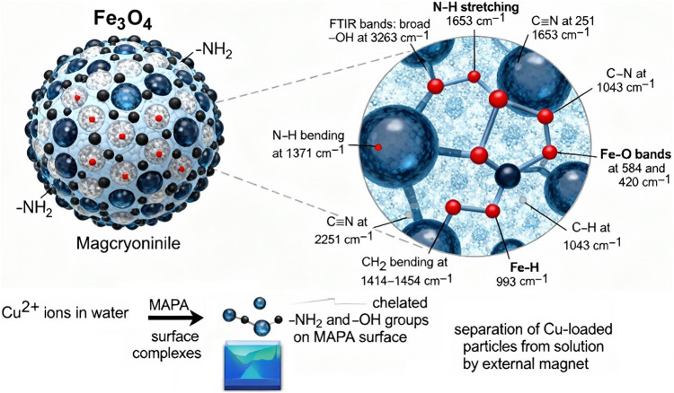 Figure 18