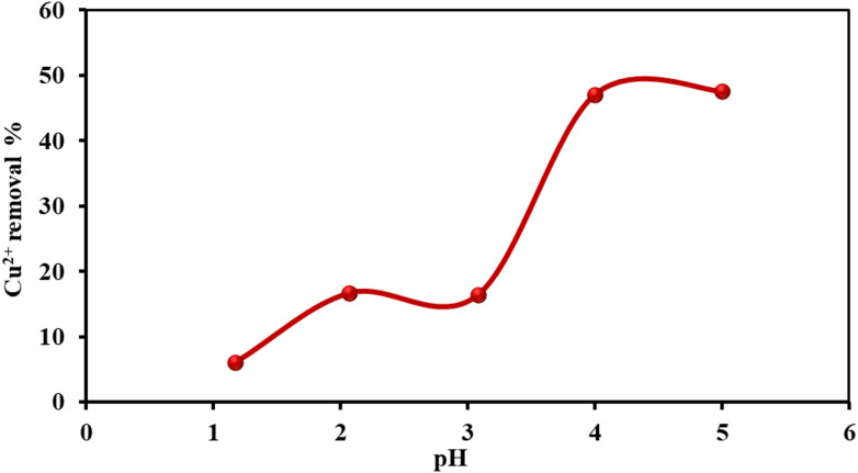 Figure 8