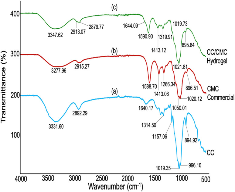 Fig. 8