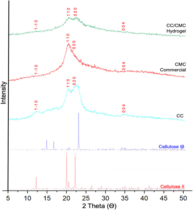 Fig. 9