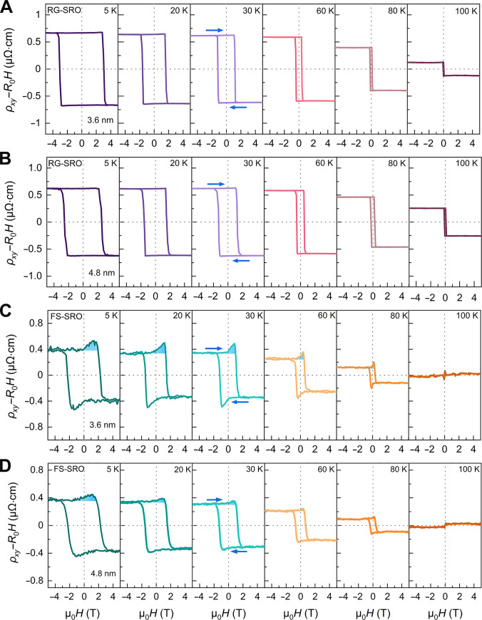 Fig. 4