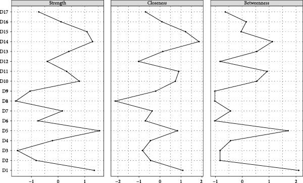 Figure 8