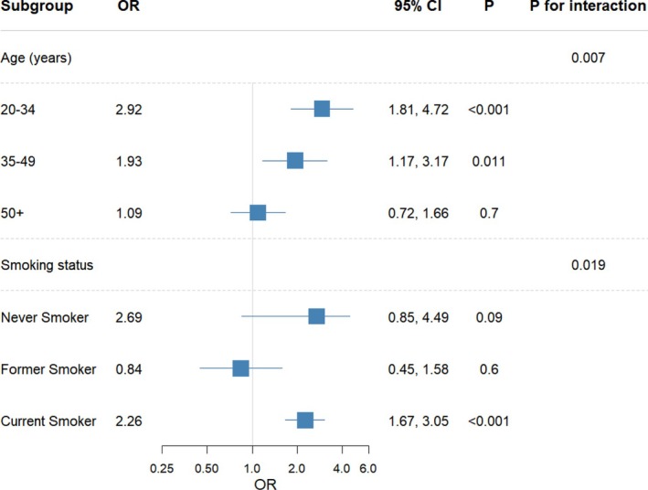 FIGURE 2