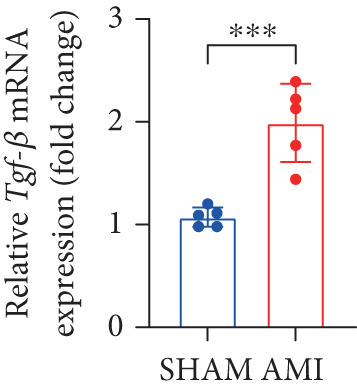 Figure 18