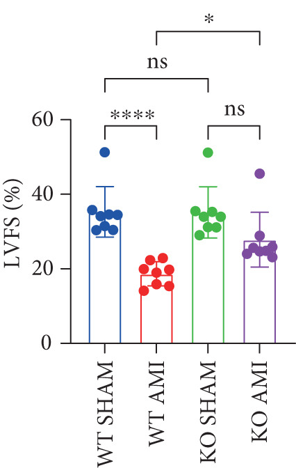 Figure 20