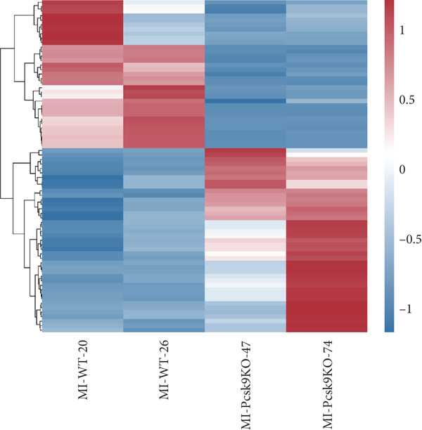 Figure 32