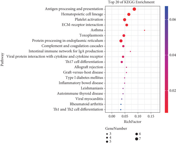 Figure 34