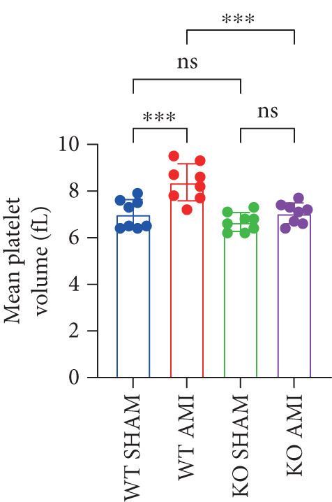 Figure 38